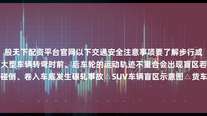 股天下配资平台官网以下交通安全注意事项要了解步行或骑行时一定要远离车辆盲区大型车辆转弯时前、后车轮的运动轨迹不重合会出现盲区若此时处在这一区域极易被碰倒、卷入车底发生碾轧事故△SUV车辆盲区示意图△货车车辆盲区示意图请牢记道路千万条安全第一条来源：国家应急科普宣传、应急管理部融媒编辑：华偎兑发布于：北京市